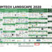 FARMTECH LANDSCAPE 2020