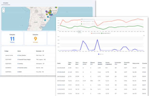 Previsão com precisão: como a SciCrop cria serviços de análise climática para o produtor rural