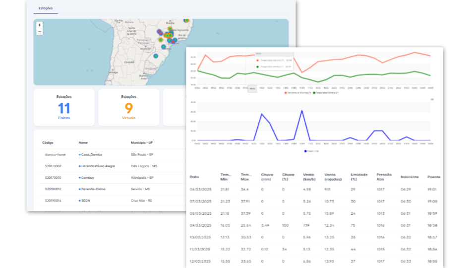 Previsão com precisão: como a SciCrop cria serviços de análise climática para o produtor rural
