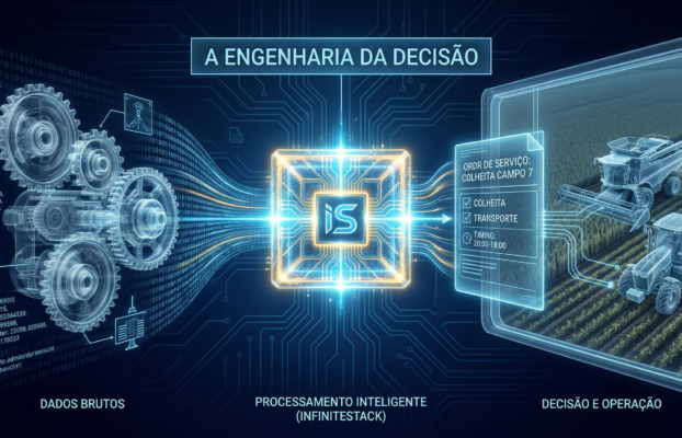 Como transformar dados brutos em inteligência operacional